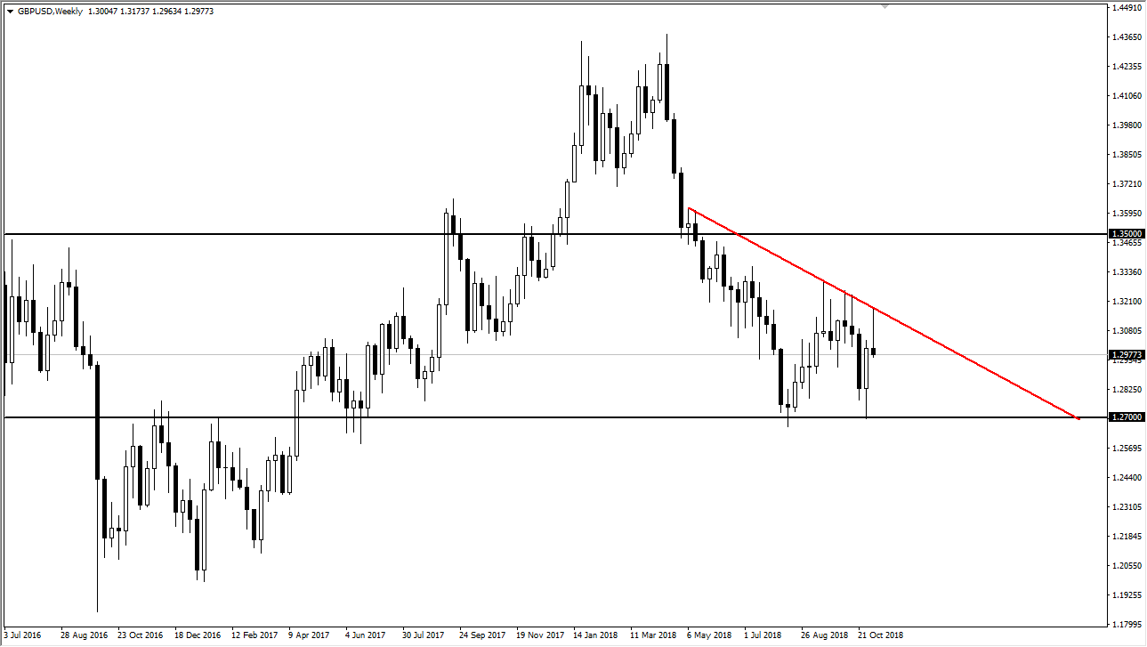 GBP/USD
